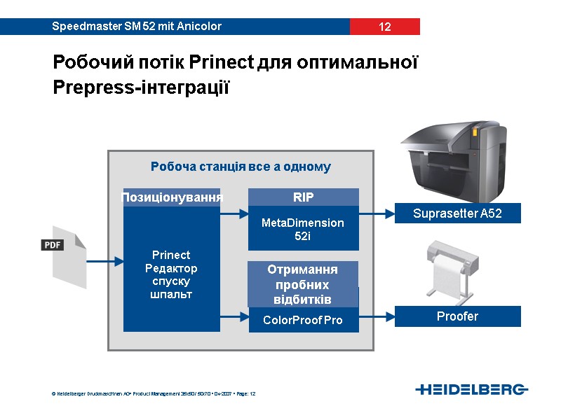 • Product Management 35x50 / 50x70 • 04-2007 • Page: 12 Prinect  Редактор